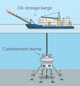 Can International Law Protect the Arctic from Oil Spills? | The Arctic ...